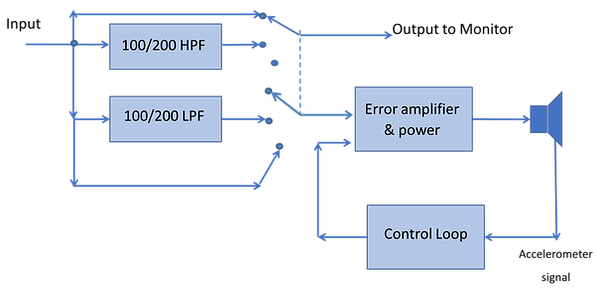Block diagram.png