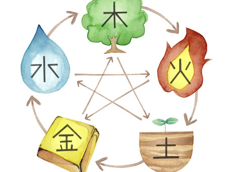 陰陽五行のお話③【五行に戻ります】