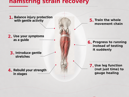 Banner with hamstring anatomy and staged recovery cues beside the full article title.