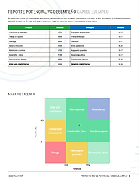Performance vs potential