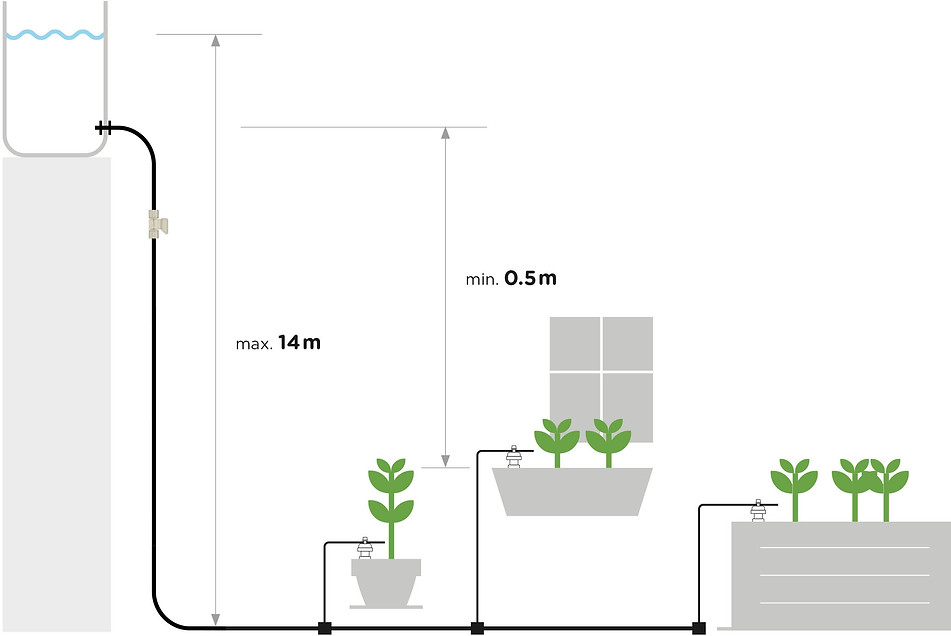 blumat-installation-water-levels