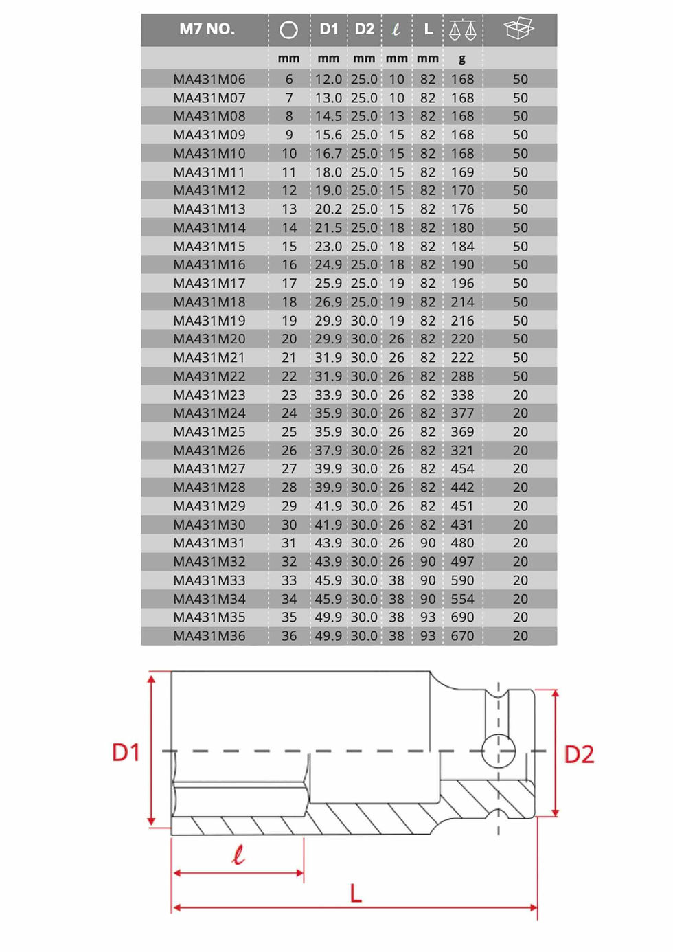 Thumbnail: M7 Impact Sockets 1/2" Drive METRIC - DEEP Length  6mm - 36mm