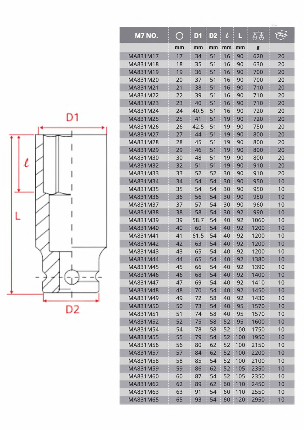 Thumbnail: M7 Impact Sockets 1" Drive METRIC - DEEP Length