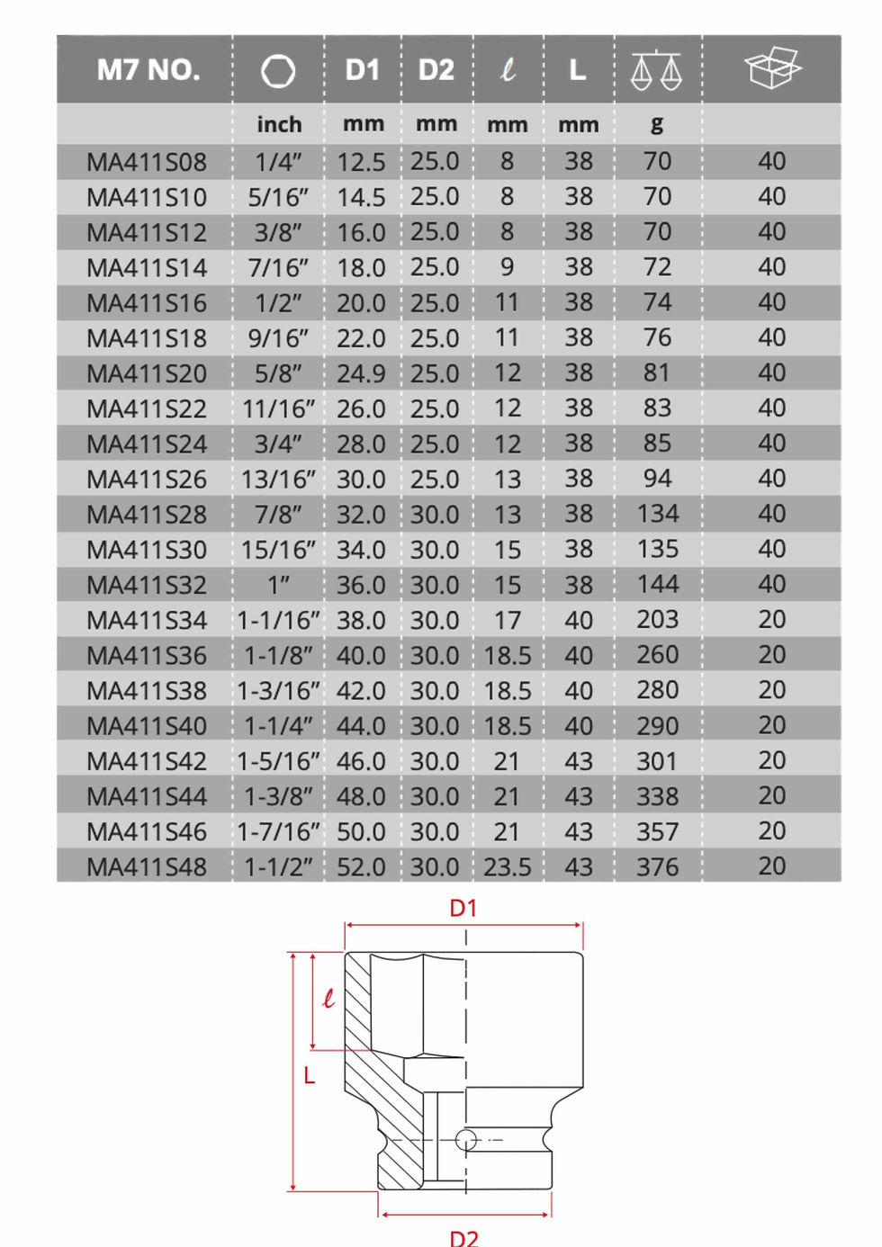 Thumbnail: M7 Impact Sockets 1/2" Drive IMPERIAL - Standard Length