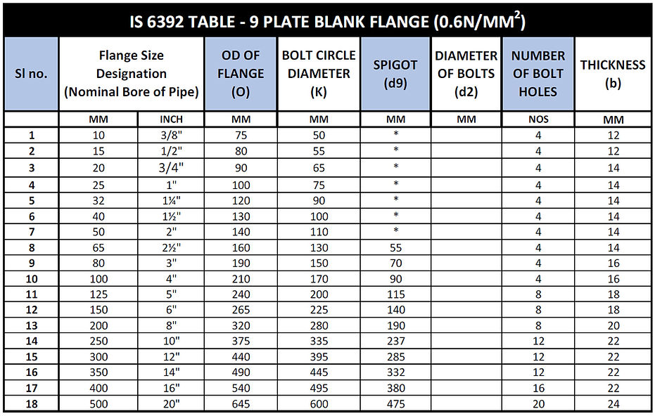 IS-6392-Plate-Table-9.jpg