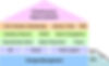 House-of-lean-management
