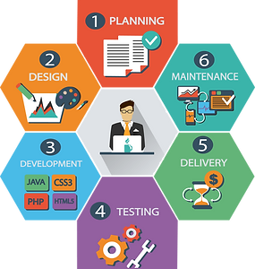 Great-Website-design-process