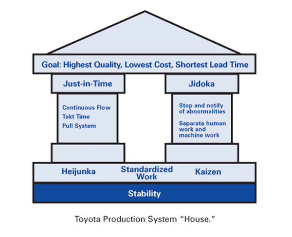 Toyota-Production-Sytem