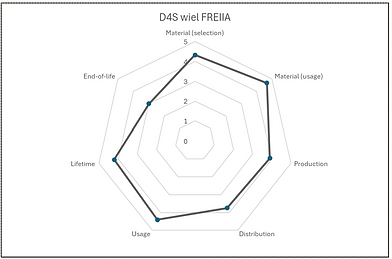 D4S wiel .png