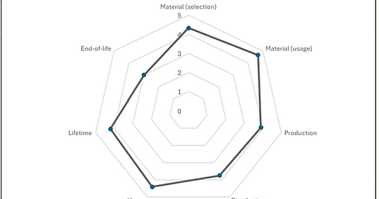 D4S wiel .png