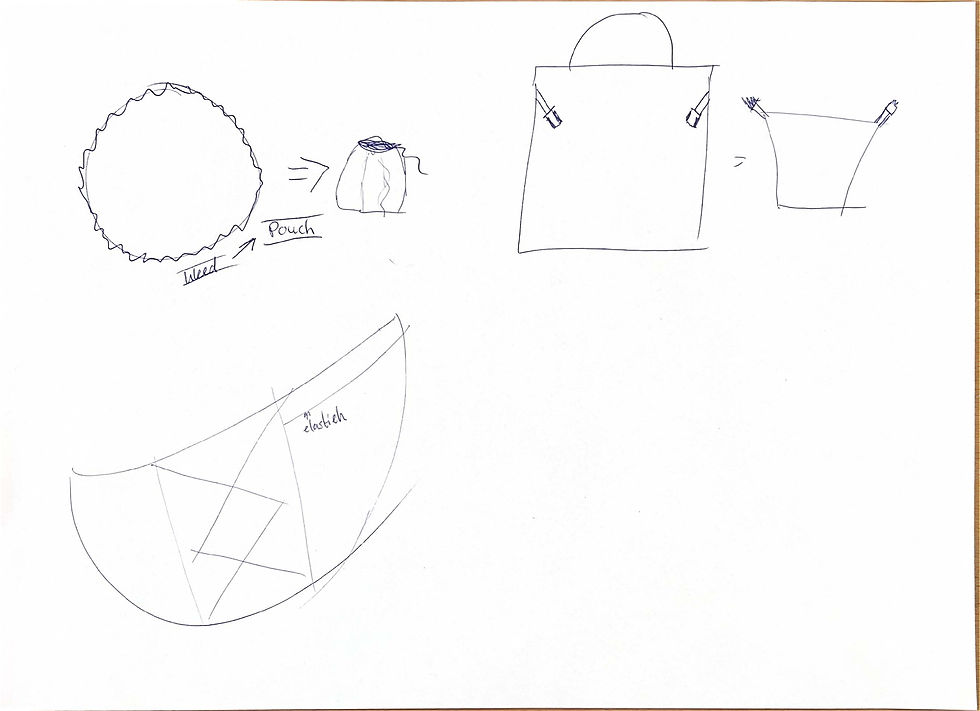 Vorm & Functie brainstorm - Lisanne Wiesenekker_Pagina_1_Afbeelding_0001