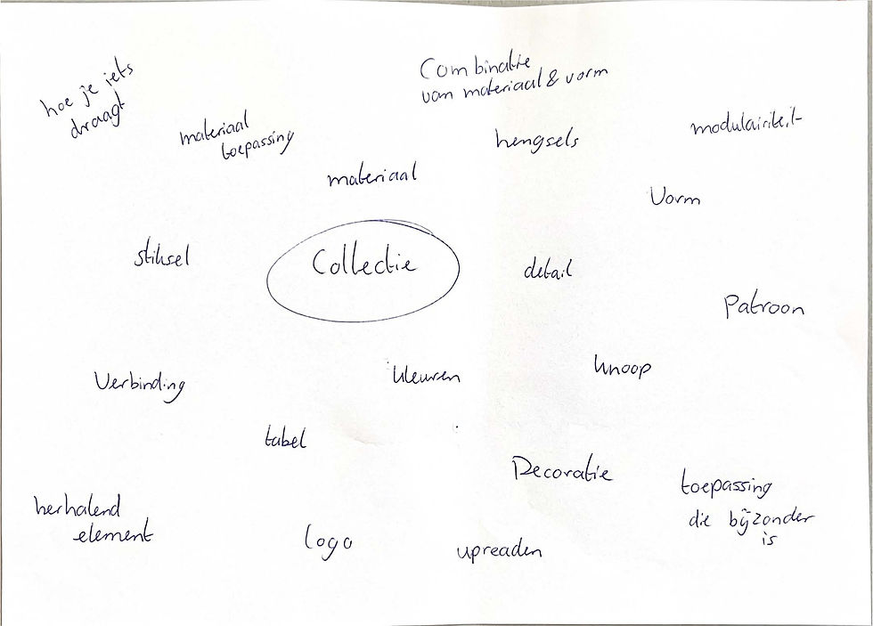 Collectie brainstorm - Lisanne Wiesenekker_Pagina_1_Afbeelding_0001
