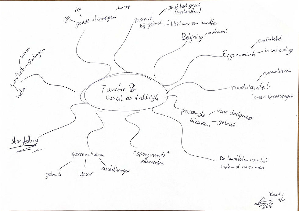 Vorm & Functie brainstorm - Lisanne Wiesenekker_Pagina_2_Afbeelding_0001