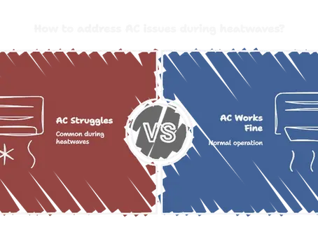 Why Your AC Stops Working on Hotter Days — And What You Can Do About It
