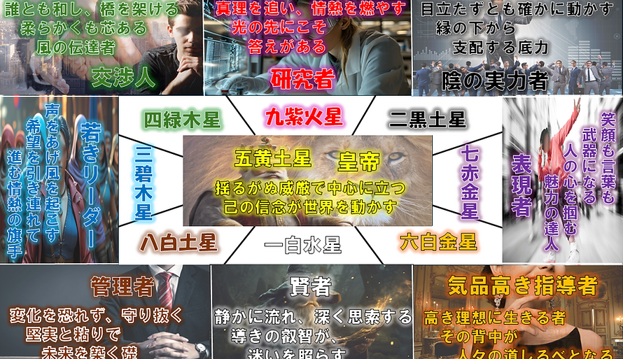 九星気学