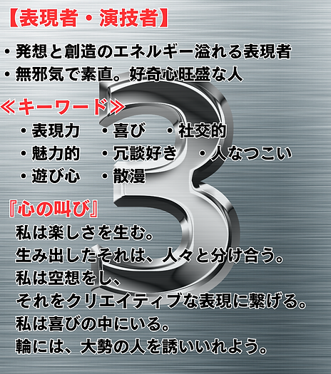 数秘術ナンバー3の説明