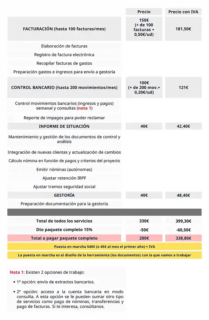 infografia presupuesto coop_pymes_.webp