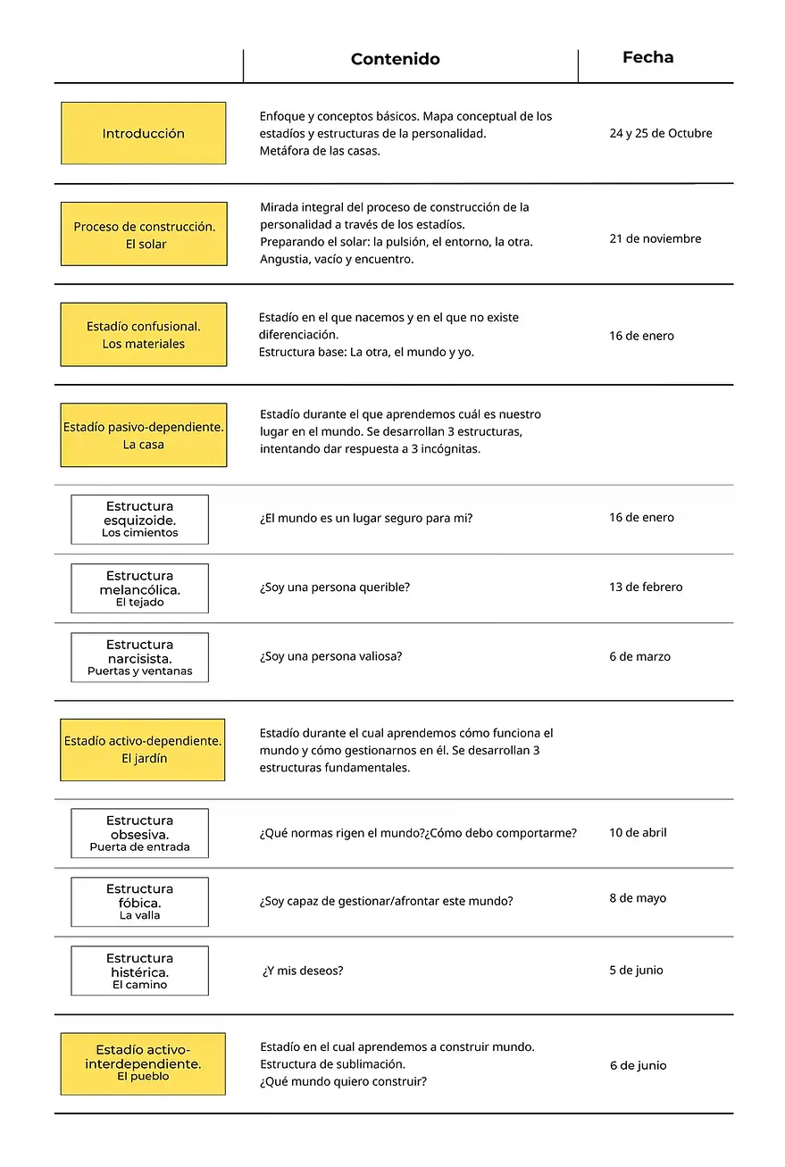 Tabla estadíos curso En Construcción