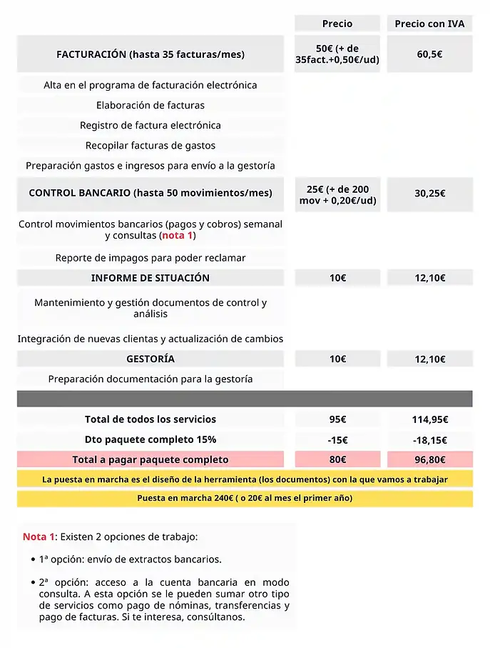 infografia presupuesto autonoma_.webp