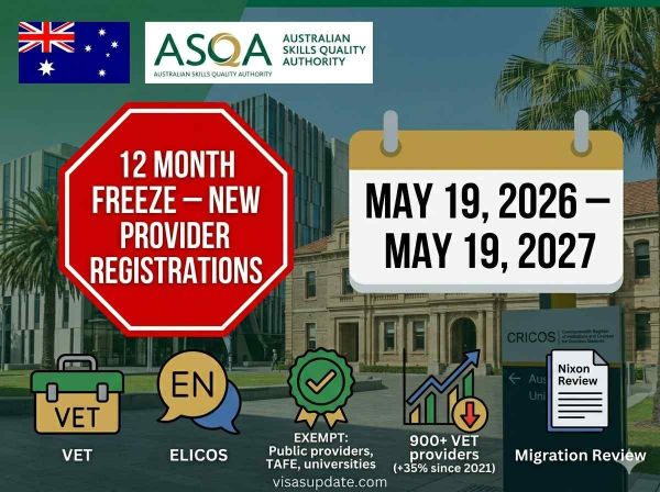 Australian flag, ASQA logo, 12‑month freeze on new VET and ELICOS provider registrations, exemptions for public providers.

