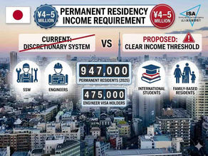 Japanese flag with permanent residency income requirement banner, ¥4–5 million threshold, and icons for affected worker groups.