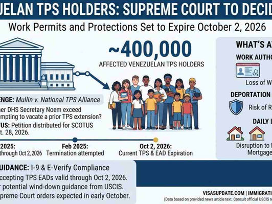 Venezuelan TPS Supreme Court October 2026 infographic showing 400,000 affected holders, October 2 2026 expiration, Ninth Circuit ruling on Noem authority, possible cert grant with January 2027 oral argument, and I-9 E-Verify compliance guidance for employers.