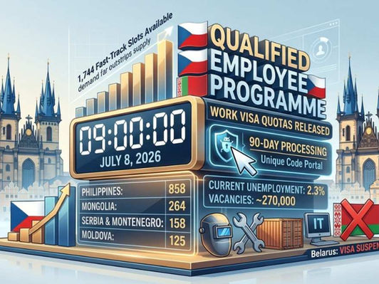 Czechia releases 1,744 fast-track work visa slots under Qualified Employee Programme for July 2026, with Philippines and Mongolia receiving the largest allocations.