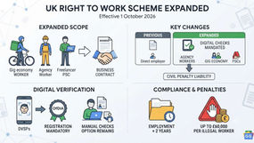 UK Right to Work Scheme expansion October 2026 infographic showing extended liability to PSCs and agency workers, mandatory OfDIA-registered DVSPs, end-user exemption, record retention requirements, and civil penalties up to £60,000 per illegal worker.