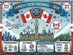 Canadian flag with IRCC logo, Express Entry overhaul 2026, FSW CEC FST merging into single high-skilled class.