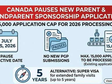 Canada pauses new Parents and Grandparents Program applications from July 15, 2026, with only 15,000 applications to be processed.
