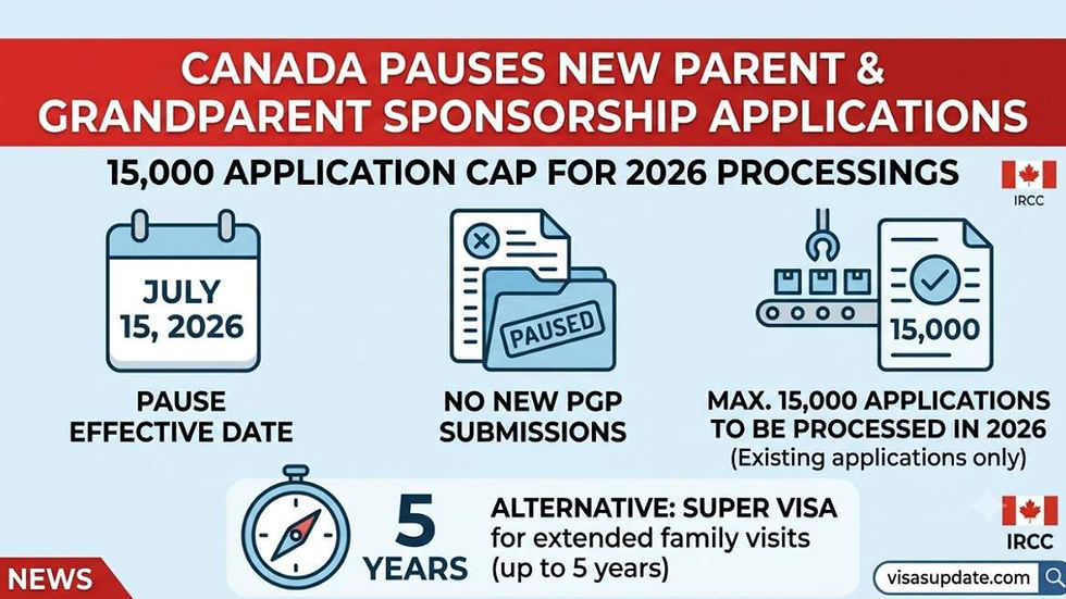Canada pauses new Parents and Grandparents Program applications from July 15, 2026, with only 15,000 applications to be processed.