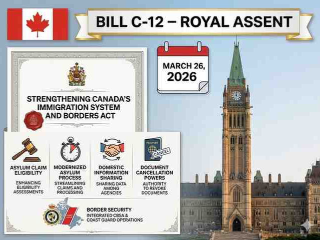 Canadian flag with Parliament Hill, Bill C-12 royal assent March 26 2026, showing asylum reforms, document cancellation powers, and border security enhancements.

