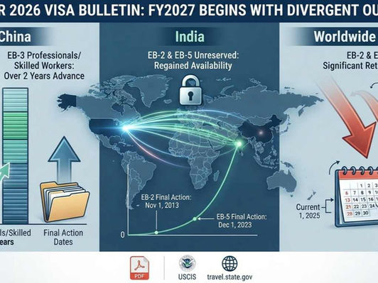 October 2026 Visa Bulletin employment-based green card infographic showing China EB-3 Dates for Filing advancing to April 1 2024, India EB-2 reopened at November 1 2013, worldwide EB-2 retrogressing to January 1 2025, and USCIS honoring Dates for Filing chart for I-485 filings.