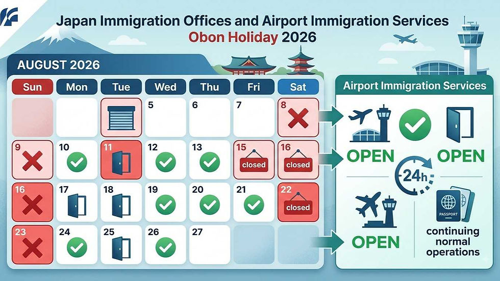 Japan immigration office closures Obon holiday 2026 – calendar showing closure dates: August 9, 11, 15, 16, and 22, 2026, with airport immigration services continuing normal operations.