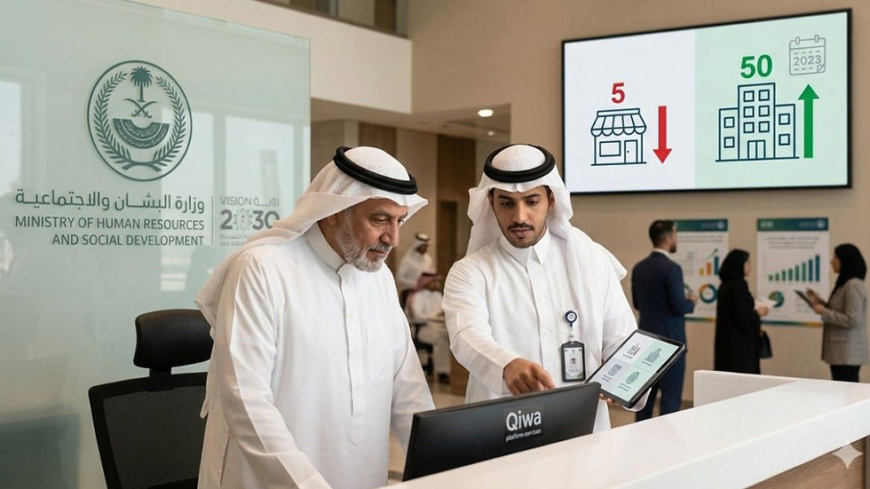 Saudi Arabia caps instant work visas in 2026: startups under 2 years get just 5 visas, older firms up to 50. 10 conditions to qualify via Qiwa platform.