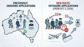 Infographic showing Australia's October 2026 Student visa reforms requiring most temporary visa holders to apply from offshore and restricting family member inclusion.