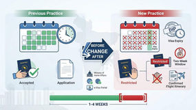 Bangladesh visa extension filing window 2026 infographic showing two-week filing rule, urgent case exception requiring confirmed flight itinerary, 1-4 week processing time, lawful stay protection if filed before expiry, and recommendation to remain in Bangladesh during processing.