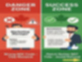 Split-screen infographic illustrating the top Express Entry mistake of selecting the wrong NOC code. The left red danger zone shows a confused Indian professional with a wrong job title mismatch, marked with a red X. The right green success zone shows a happy applicant with matching duties and reference letters, marked with a green checkmark. Includes Canadian flag elements and the text "Match Duties NOT Title – Avoid Refusal."