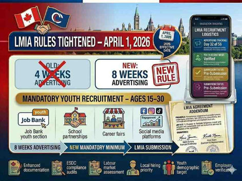 Canadian flag with ESDC logo, LMIA low-wage rules tightened April 1 2026, 8-week advertising and mandatory youth recruitment for ages 15-30.