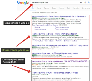 как-выглядит-контекстная-реклама-в-поиске-google.png
