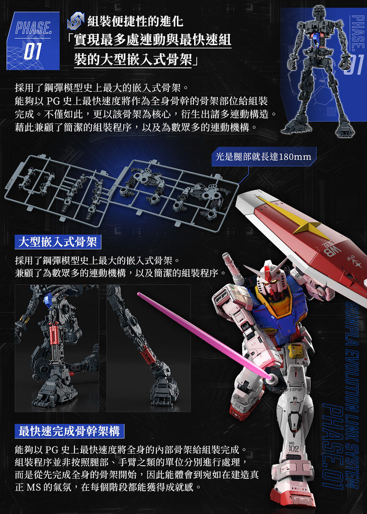 縮圖：PERFECT GRADE UNLEASHED 1/60 RX-78-2 GUNDAM 元祖高達