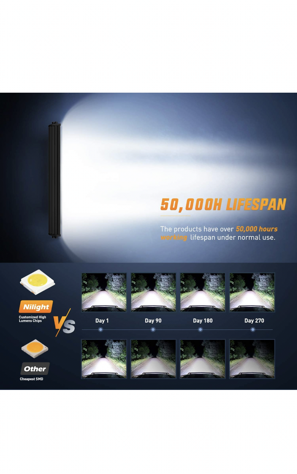 Thumbnail: Nilight 18040C-A 22 Inch 480W Triple Row Flood Spot Combo Bar Driving Led Light