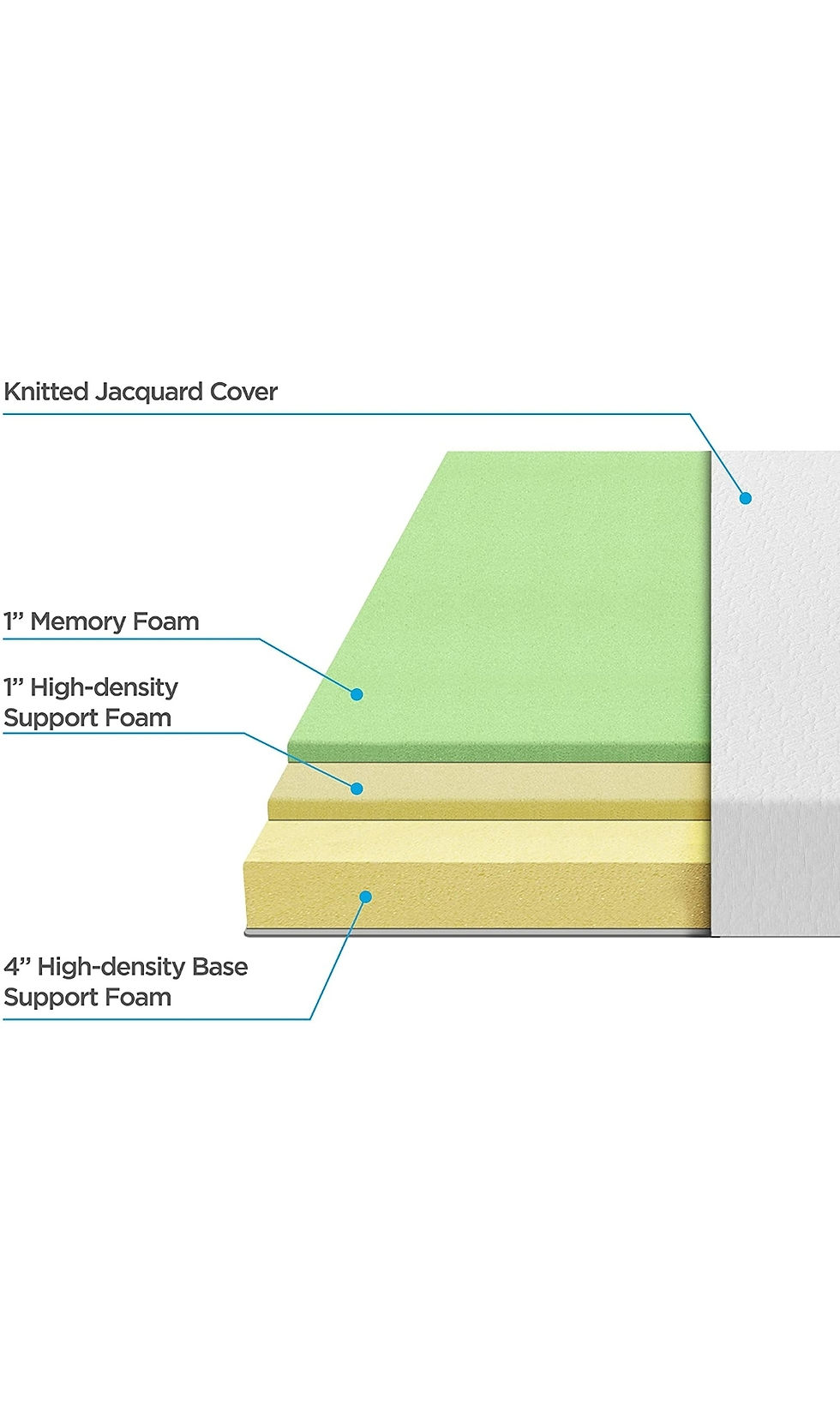 Thumbnail: Zinus Memory Foam 6 Inch Green Tea30" x 75" Mattress Narrow Twin 