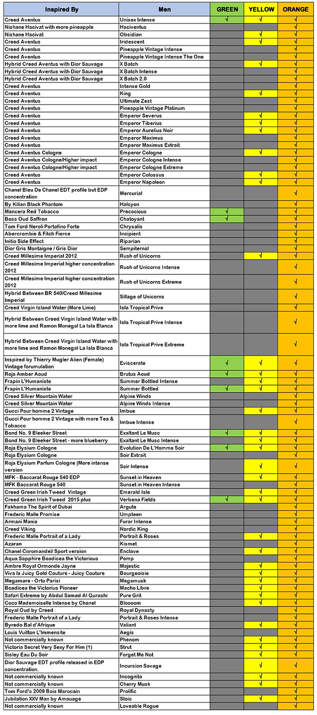 Free Fragrance List.jpg