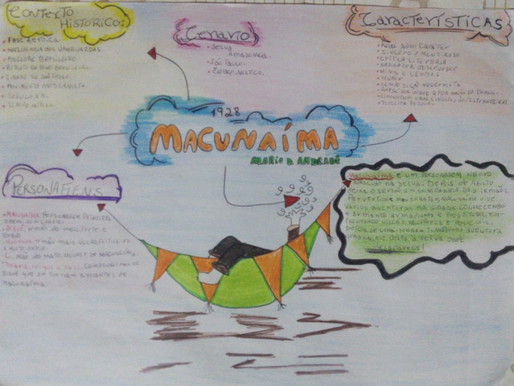 MAPA MENTAL - POTENCIALIZANDO O VISUAL THINKING