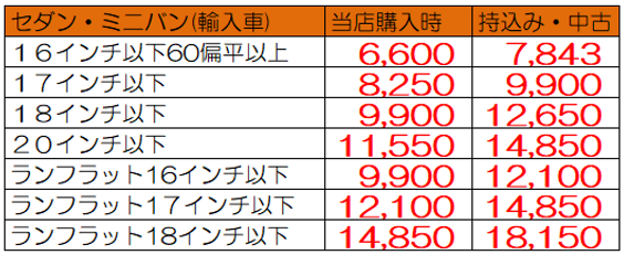 タイヤ交換セダン【輸入】.PNG