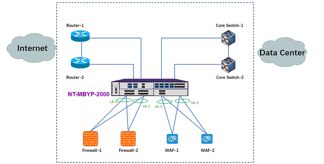 enterprise solution