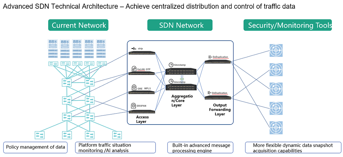 service solution