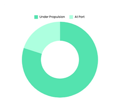Time graph