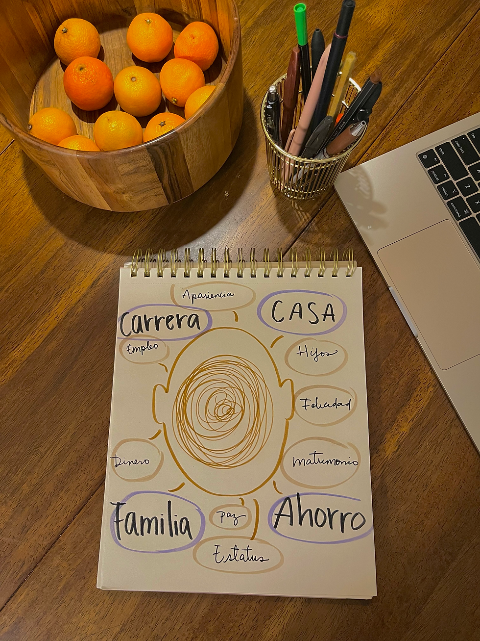 Les he dibujado un mapa sobre como nos sentimos cuando estamos ansiosos. 